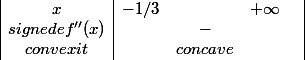 \begin{array} {|c|cccc|} x & -1/3 & & +\infty & \\ {signe de f''(x)} & & - & & \\ {convexit} & & concave & & \end{array}